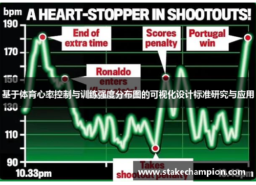 基于体育心率控制与训练强度分布图的可视化设计标准研究与应用